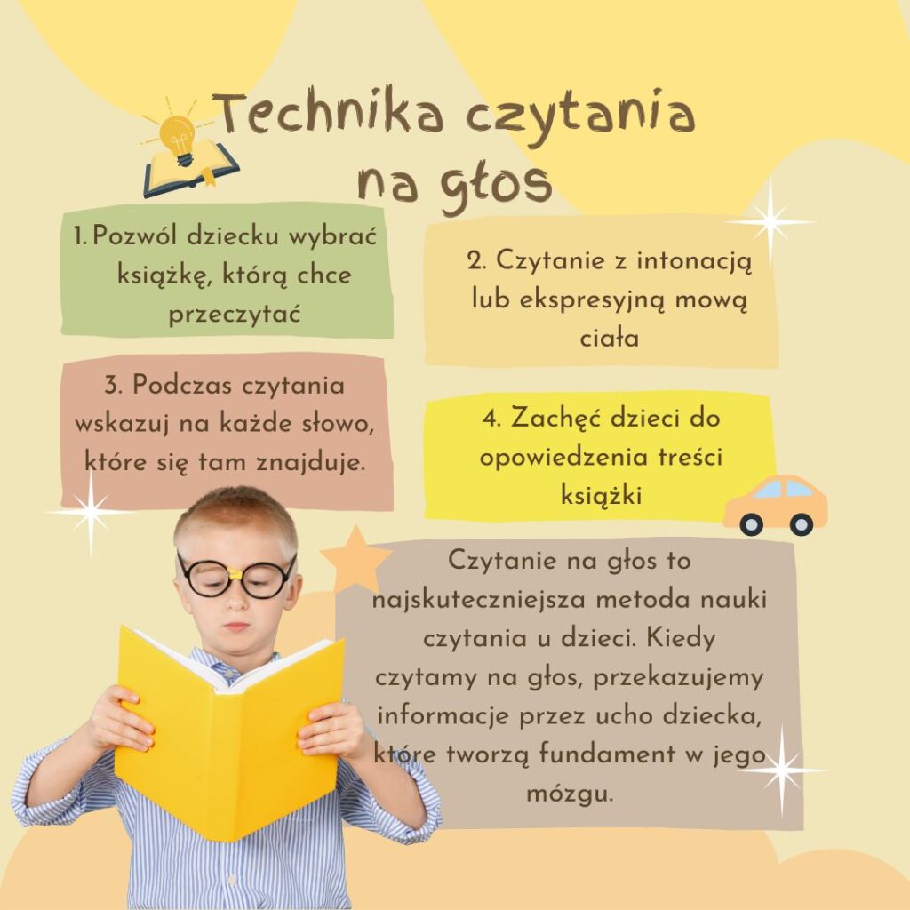 O technice czytania na głos